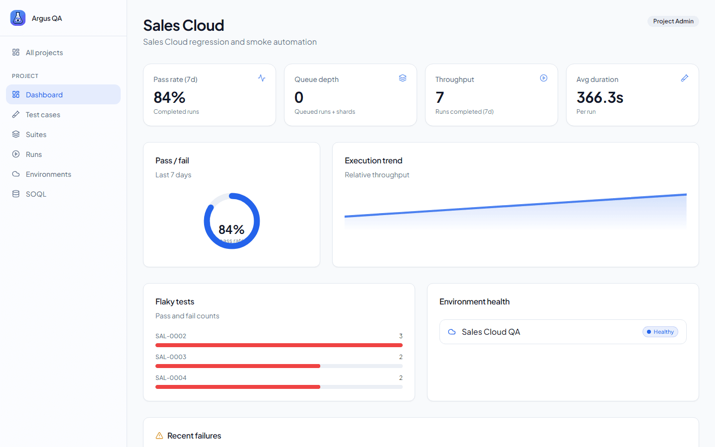 Dashboard preview
